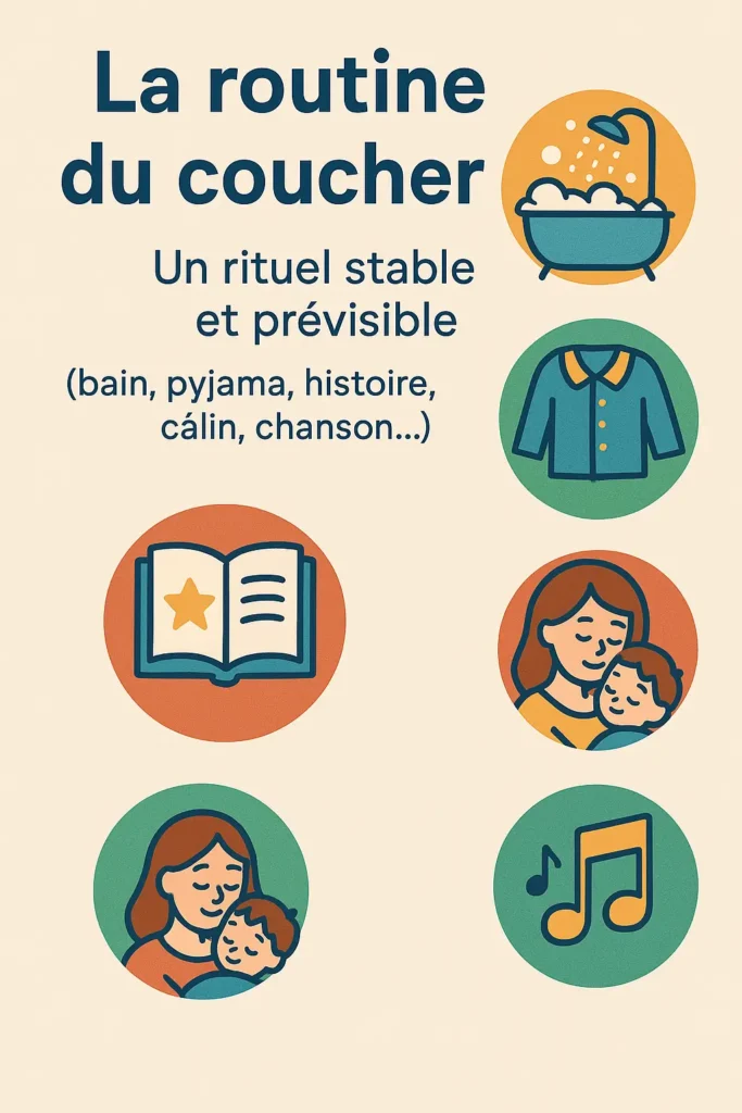 Infographie expliquant une routine du coucher classique pour un bébé (bain, pyjamal, histoire, chanson...).